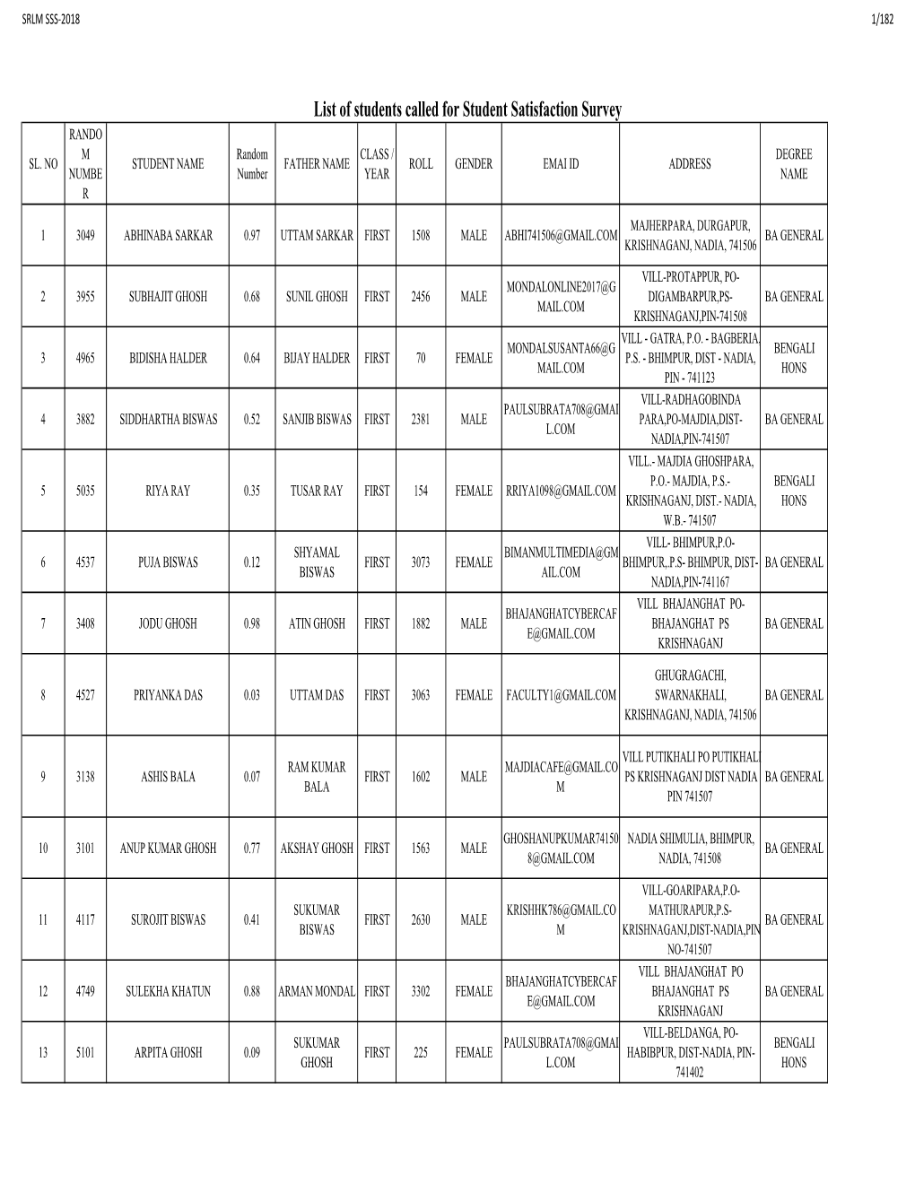 Students Selected for Student Satisfaction Survey 2018