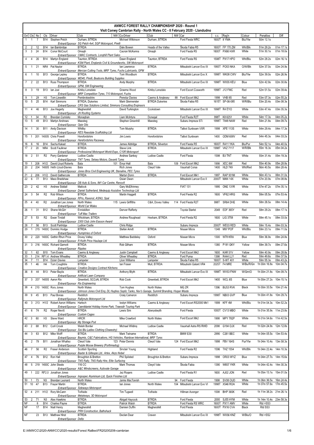 Round 1 Visit Conwy Cambrian Rally - North Wales CC - 8 February 2020 - Llandudno Ovl Cls No Cls Driver Club NW Co-Driver Club NW Car C.C