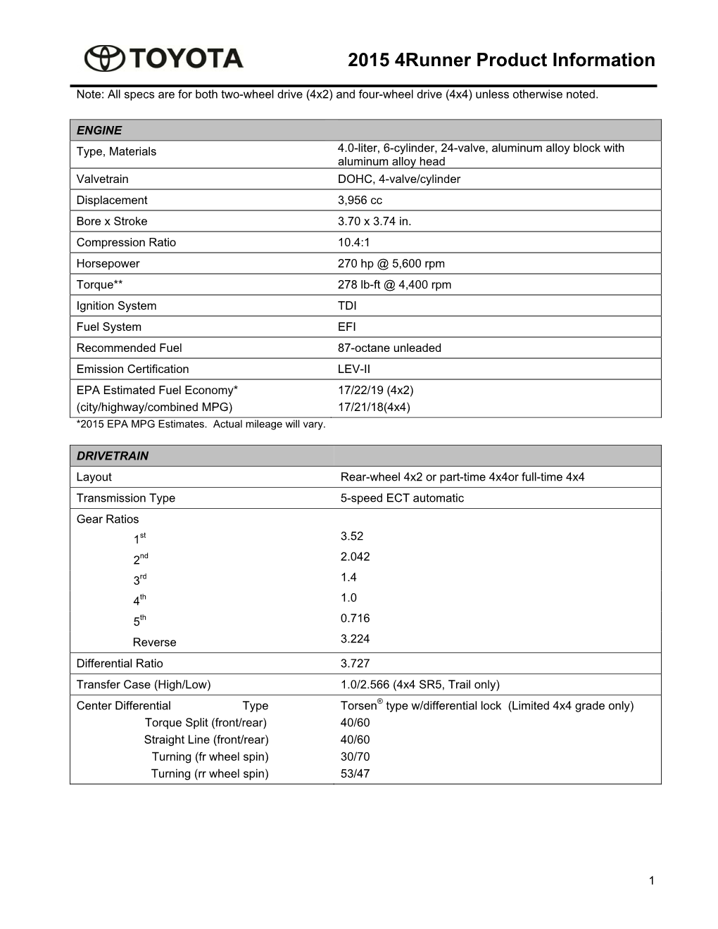 2015 4Runner Product Information