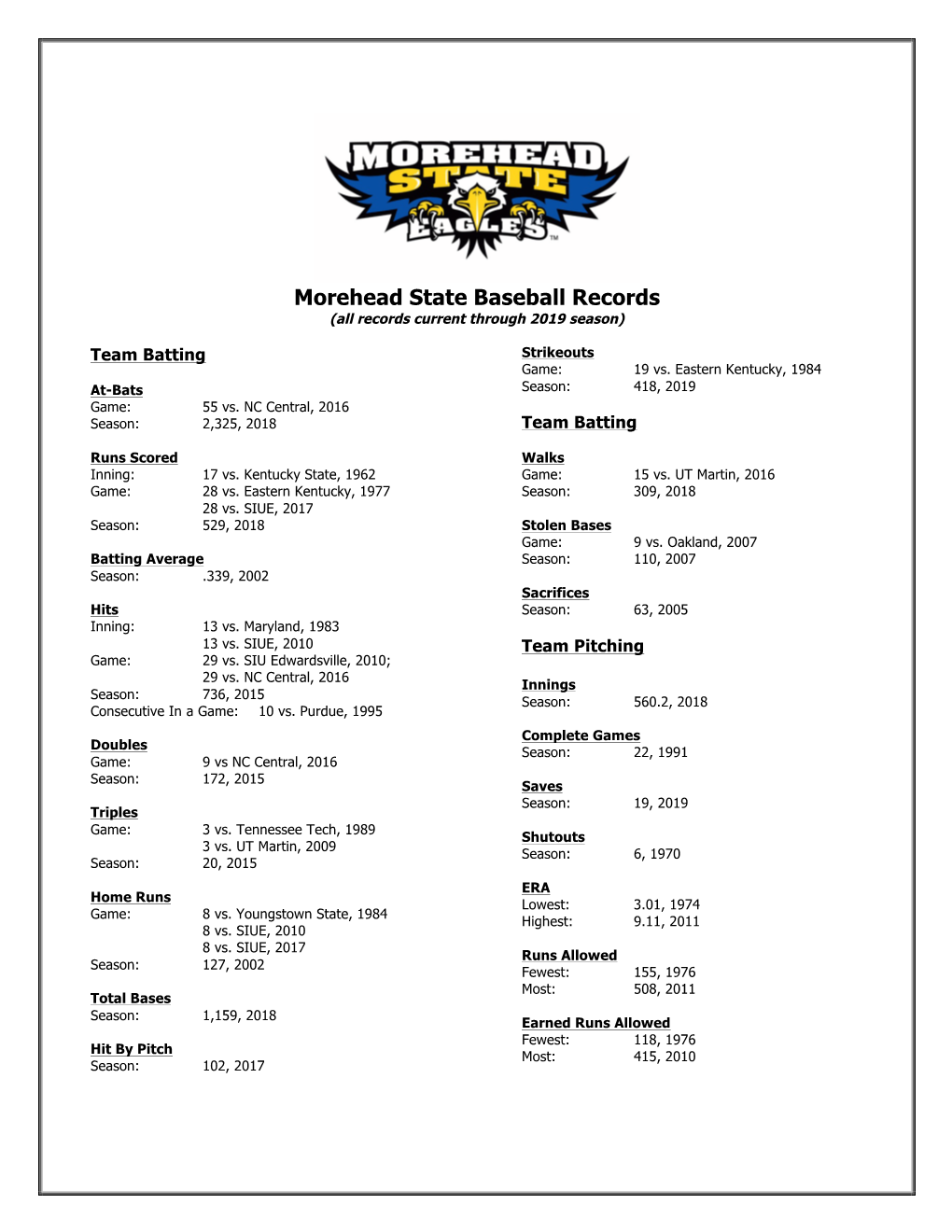 Morehead State Baseball Records (All Records Current Through 2019 Season)