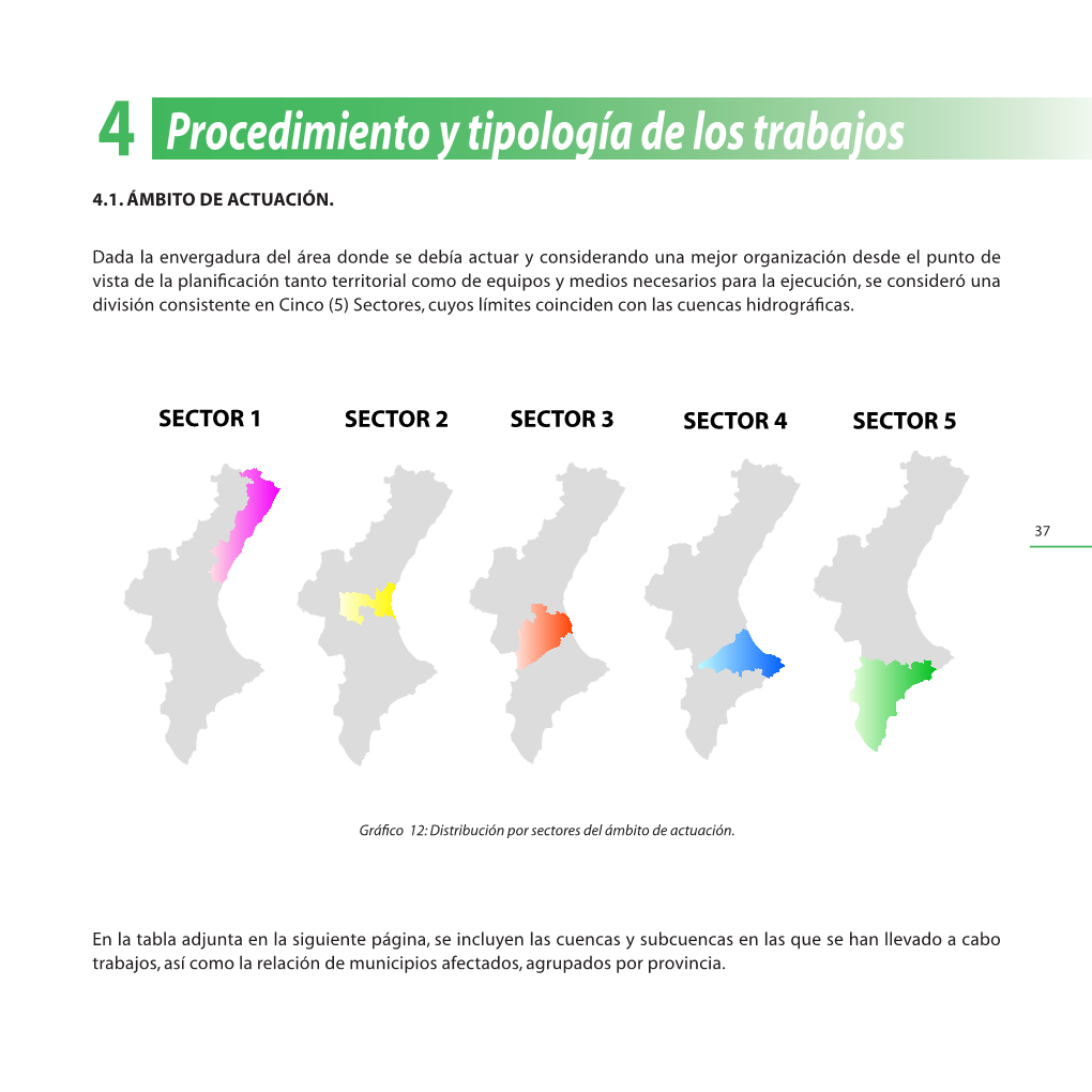 Procedimiento Y Tipología De Los Trabajos 4.1