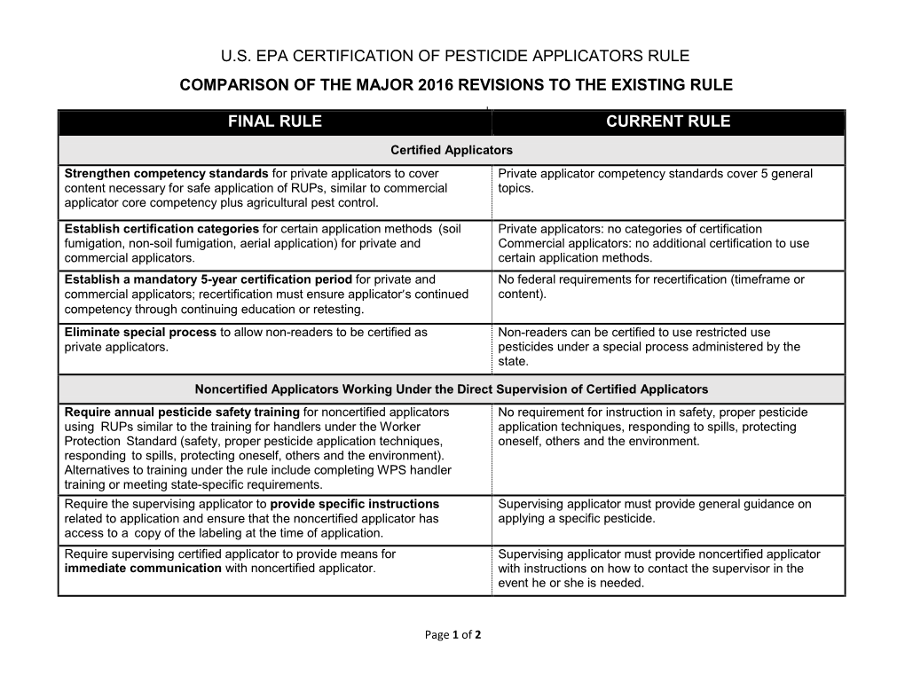 U.S. Epa Certification of Pesticide Applicators Rule Comparison of the Major 2016 Revisions to the Existing Rule