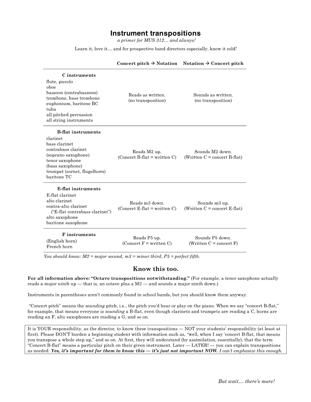 Transposition Primer.Pdf