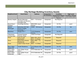City Heritage Building Inventory Assets