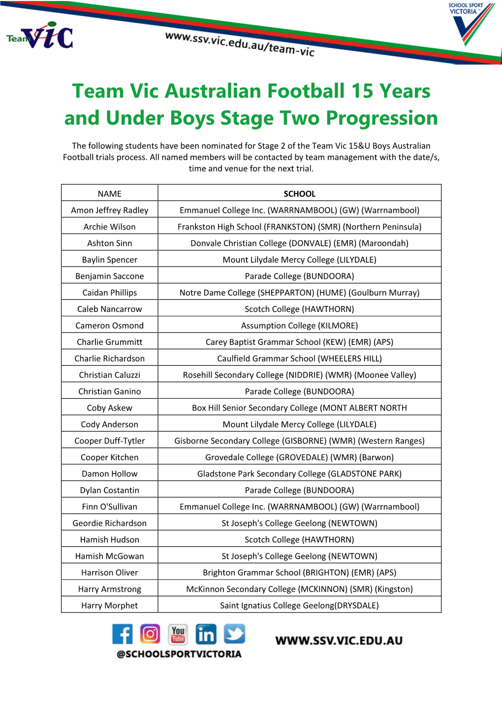 Team Vic Australian Football 15 Years and Under Boys Stage Two Progression