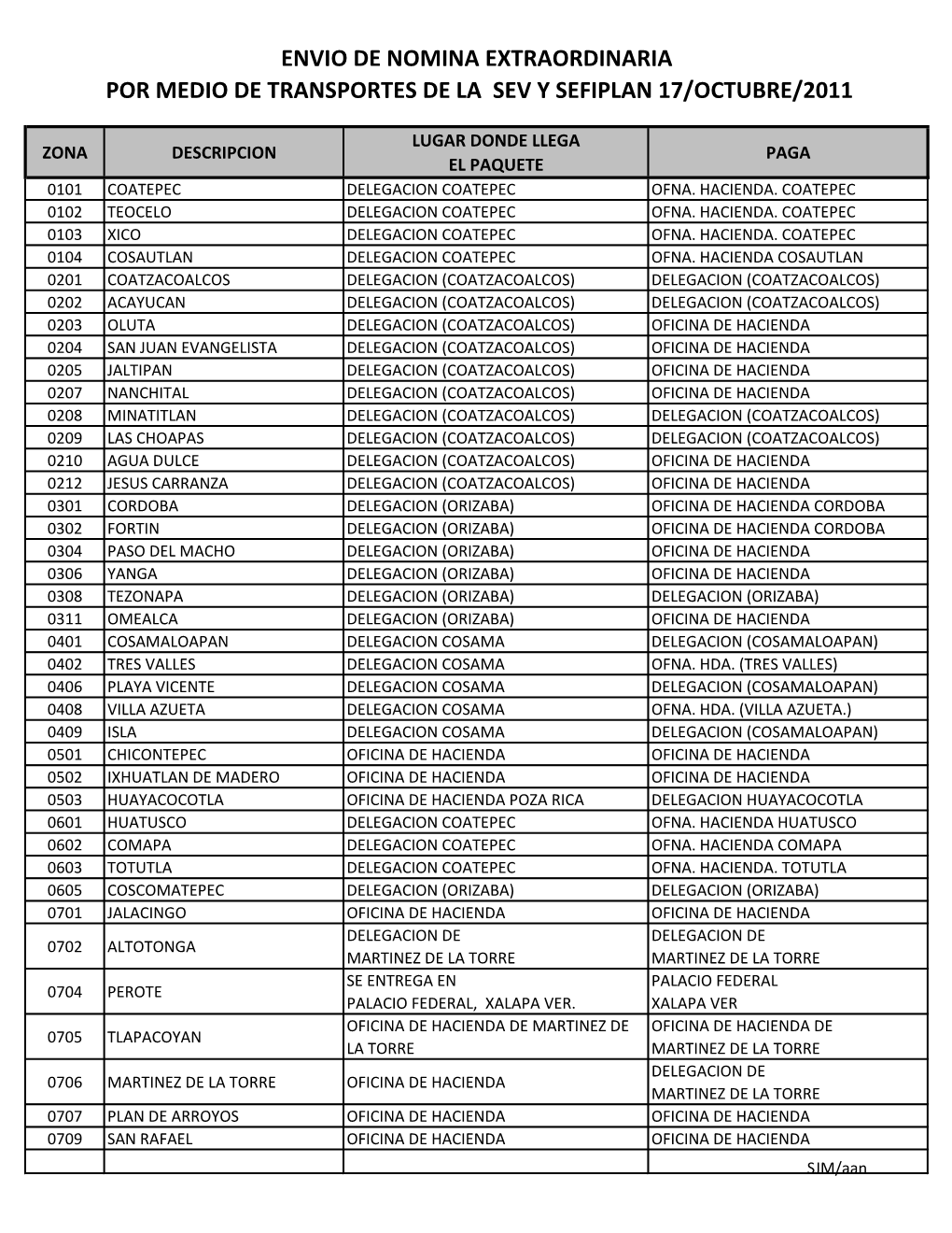 Envio De Nomina Extraordinaria Por Medio De Transportes De La Sev Y Sefiplan 17/Octubre/2011