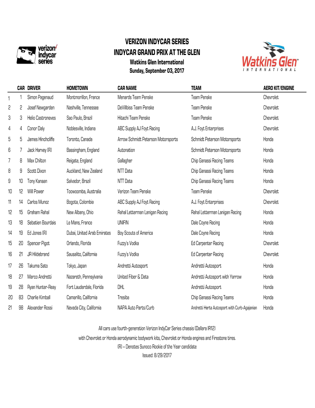 WGI Entry List 8-28-17.Xlsx
