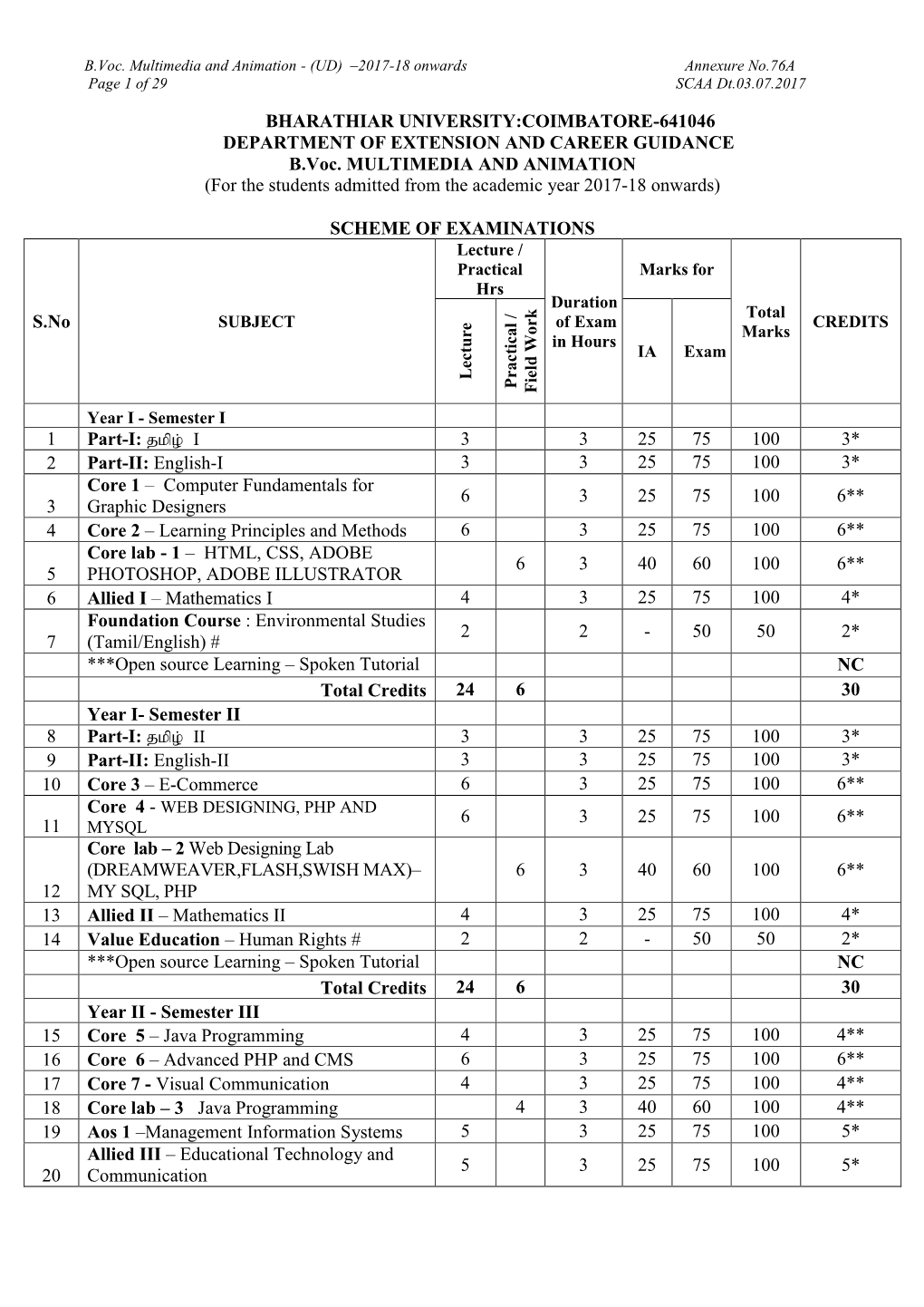 BHARATHIAR UNIVERSITY:COIMBATORE-641046 DEPARTMENT of EXTENSION and CAREER GUIDANCE B.Voc