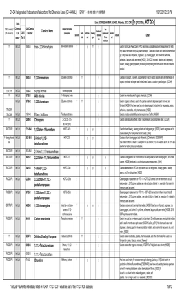 C1-C4 Halogenated Hydrocarbons/Halocarbons Not Otherwise Listed (C1-C4 NOL) DRAFT - Do Not Cite Or Distribute 10/13/20172:39 PM