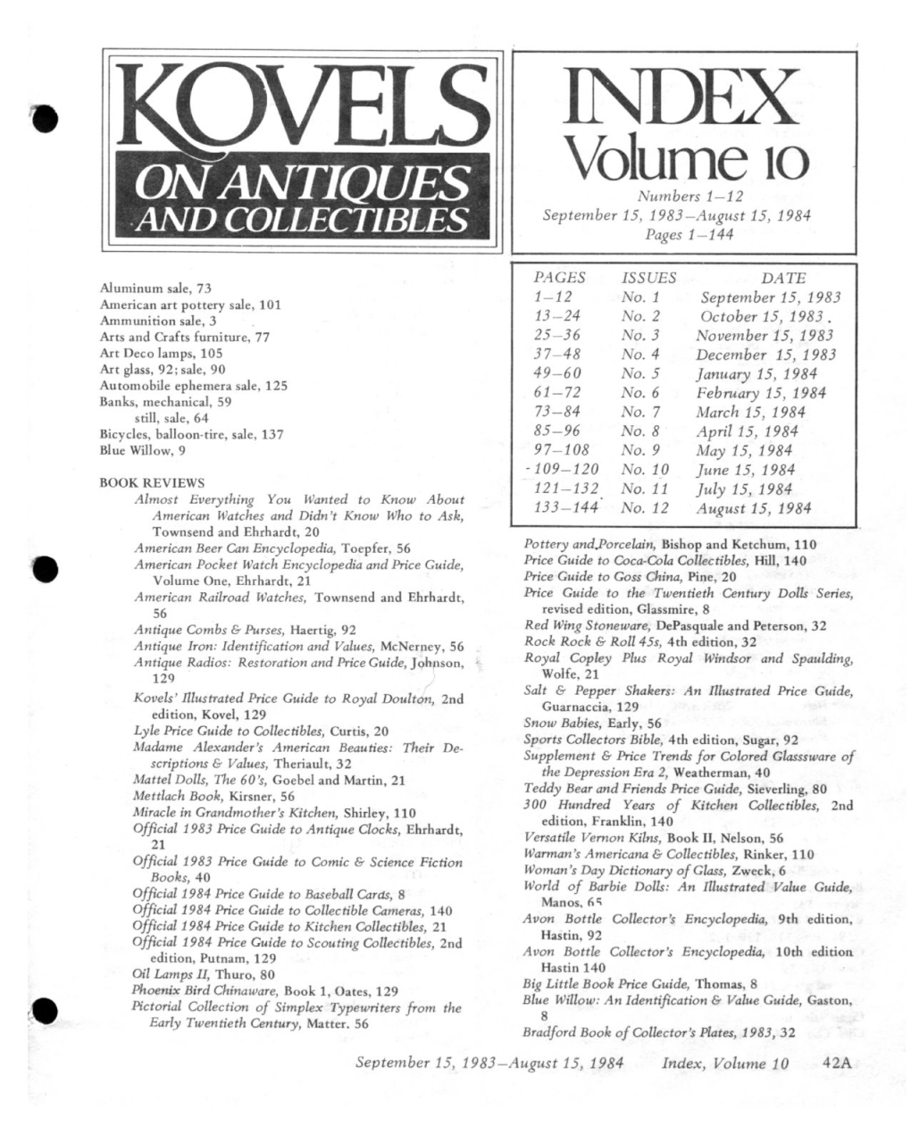 Annual Index September 1983-August 1984 Vol. 10