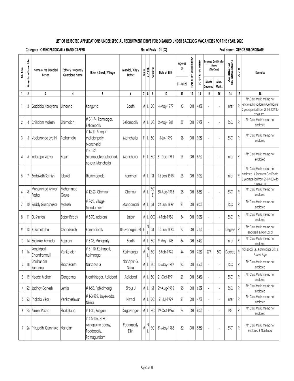 OH 44% - - Inter R Enclosed & Sadarem Certificate 2 Years Period from 28-03-2019 to 27-03-2021