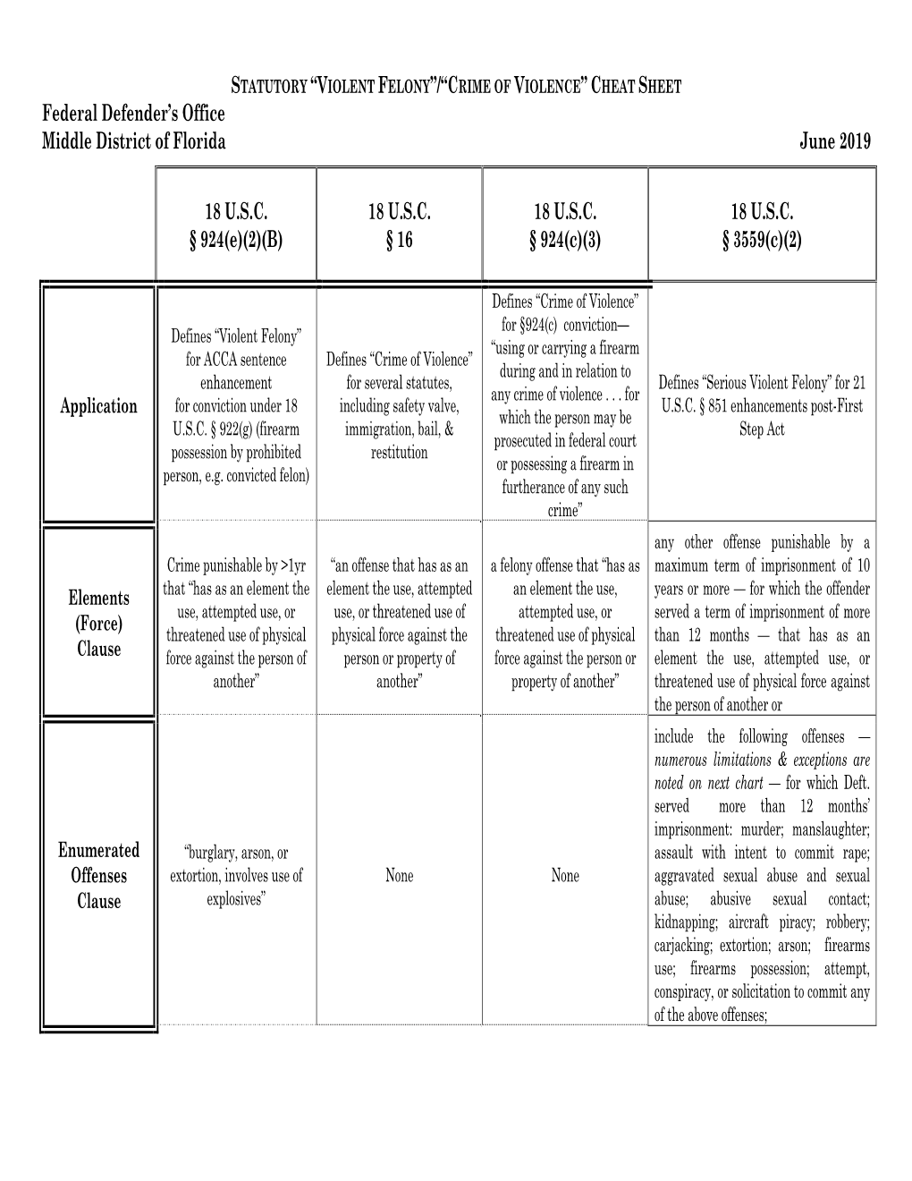 violent-felony-crime-of-violence-cheat-sheet-federal-defender-s