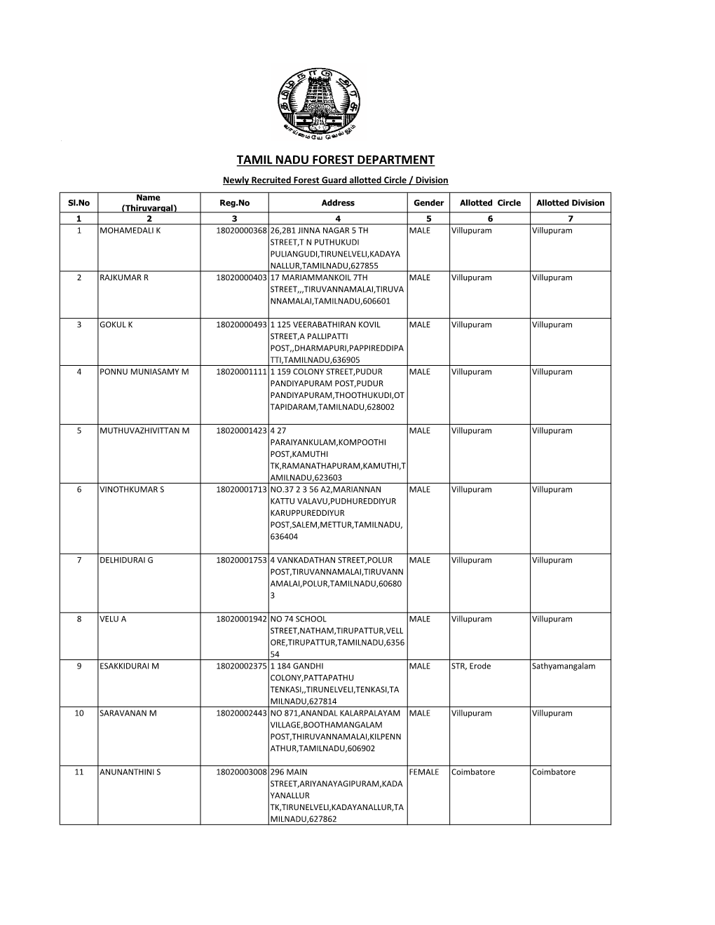 Division Allotment Order