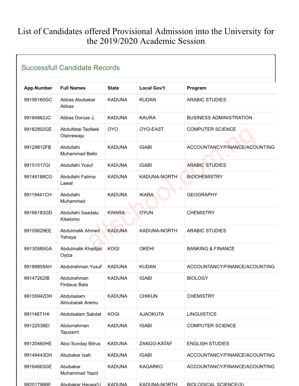 Allschool.Com.Ngkogi OKEHI BANKING & FINANCE Oyiza