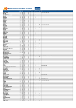 Airplus Company Account: Airline Acceptance