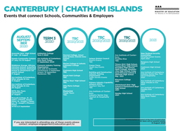 CANTERBURY | CHATHAM ISLANDS Events That Connect Schools, Communities & Employers