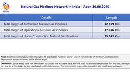 Details Length Natural Gas Pipelines Network in India