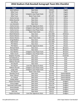 2016 Stadium Club Baseball Autograph Group Break Checklist;