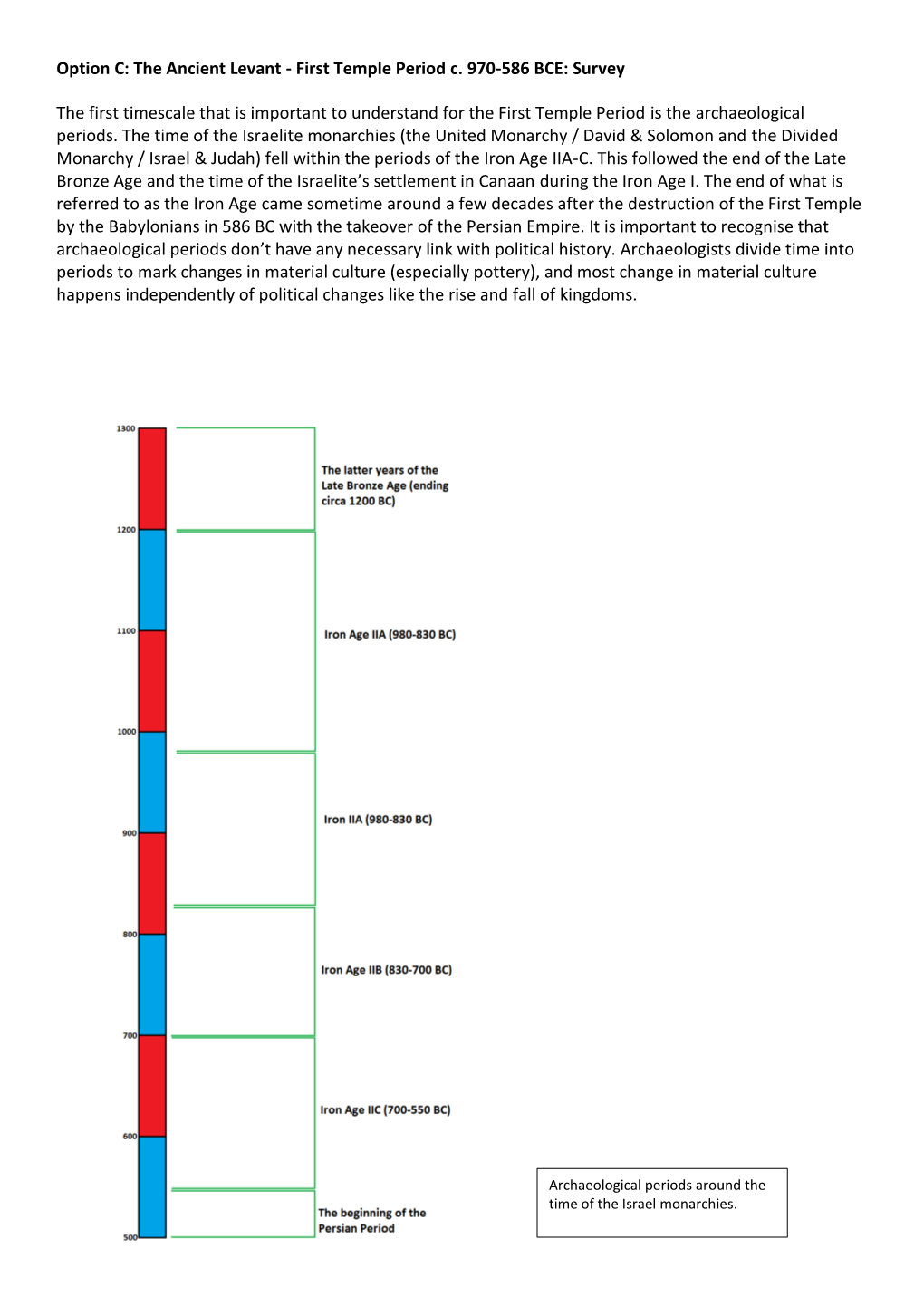 Option C: the Ancient Levant - First Temple Period C