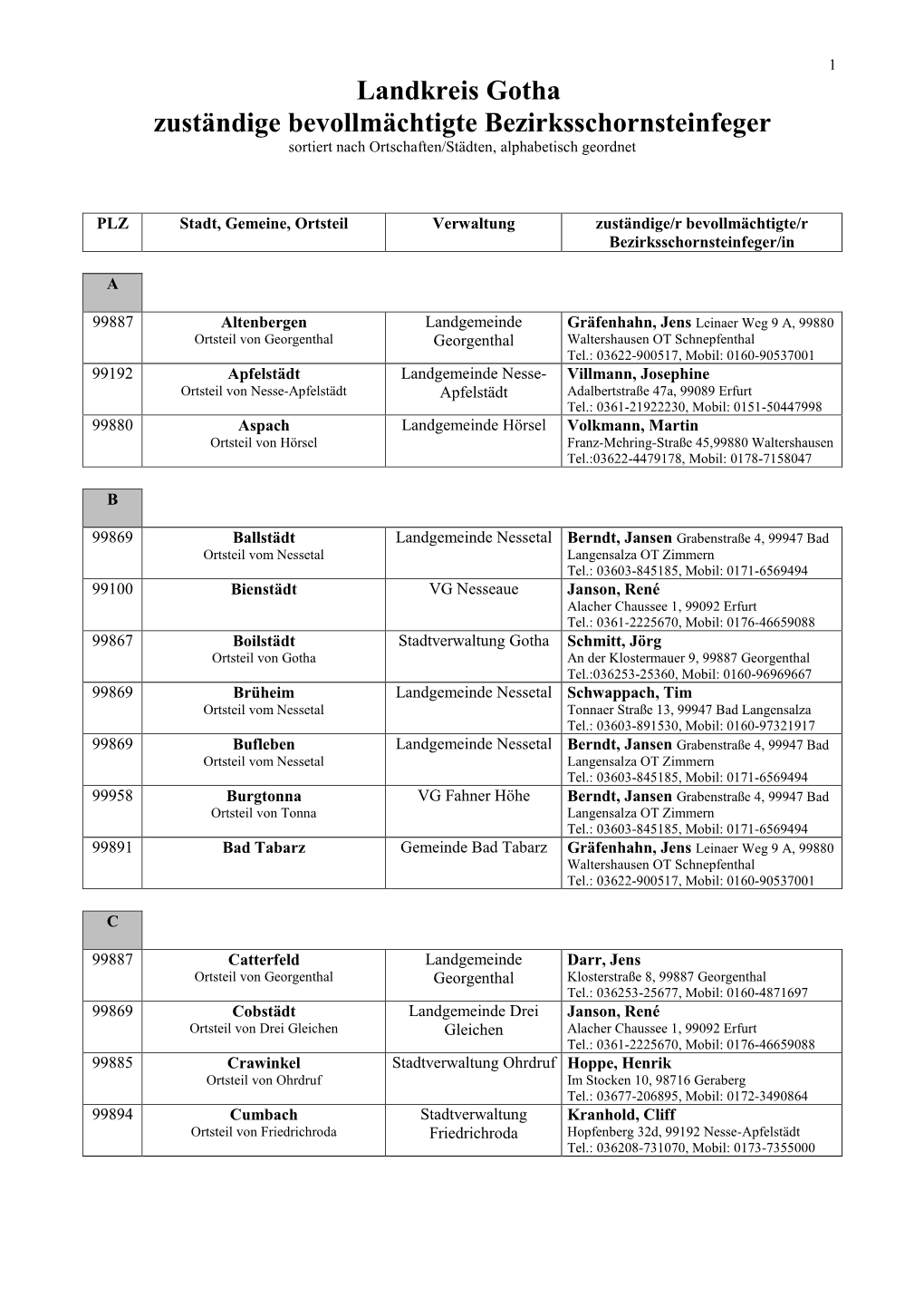 Landkreis Gotha Zuständige Bevollmächtigte Bezirksschornsteinfeger Sortiert Nach Ortschaften/Städten, Alphabetisch Geordnet