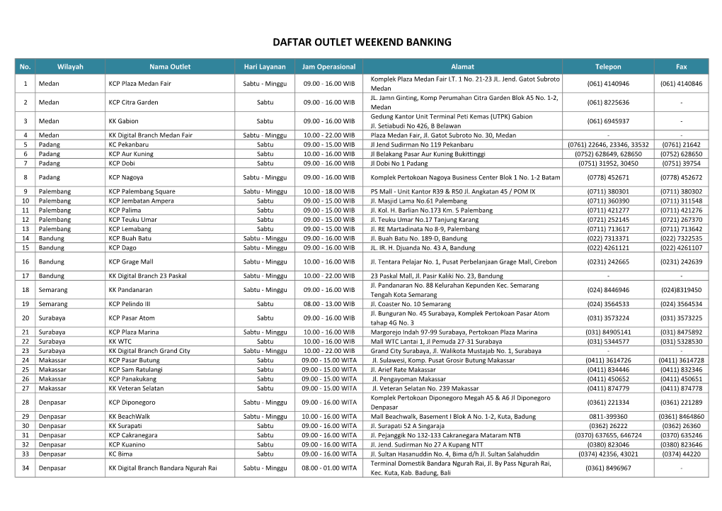 Daftar Outlet Weekend Banking Januari 2018