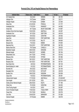 Provincial Clinic, CHC and Hospital Distances from Pietermaritzburg