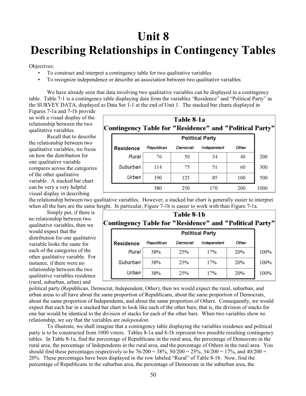 Unit 8 Describing Relationships in Contingency Tables