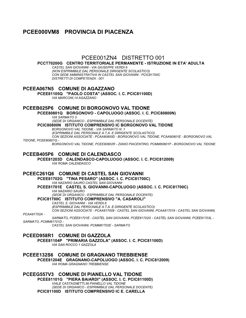 Primaria Piacenza 2021 2022