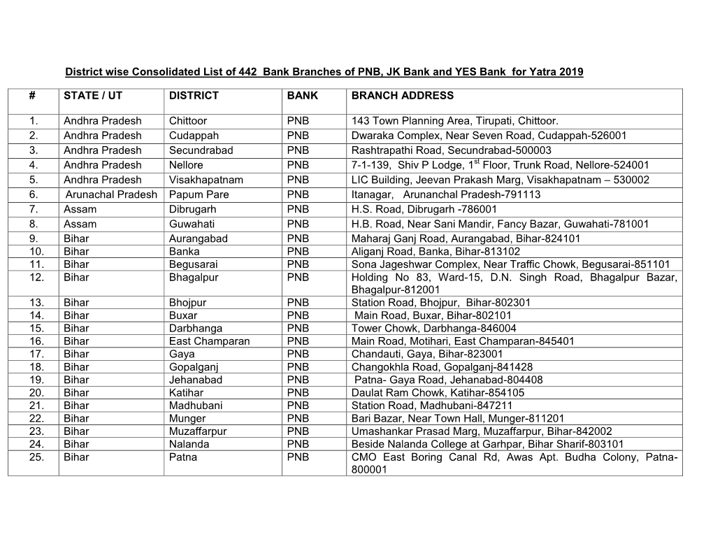 District Wise Consolidated List of 442 Bank Branches of PNB, JK Bank and YES Bank for Yatra 2019