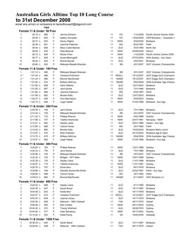 Aus Girls Alltime Top 10 Lc to 31 Dec 2008