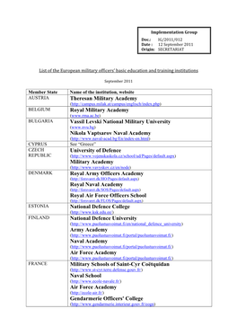 2011 09 ESDC List of the Officers Institutes.Pdf