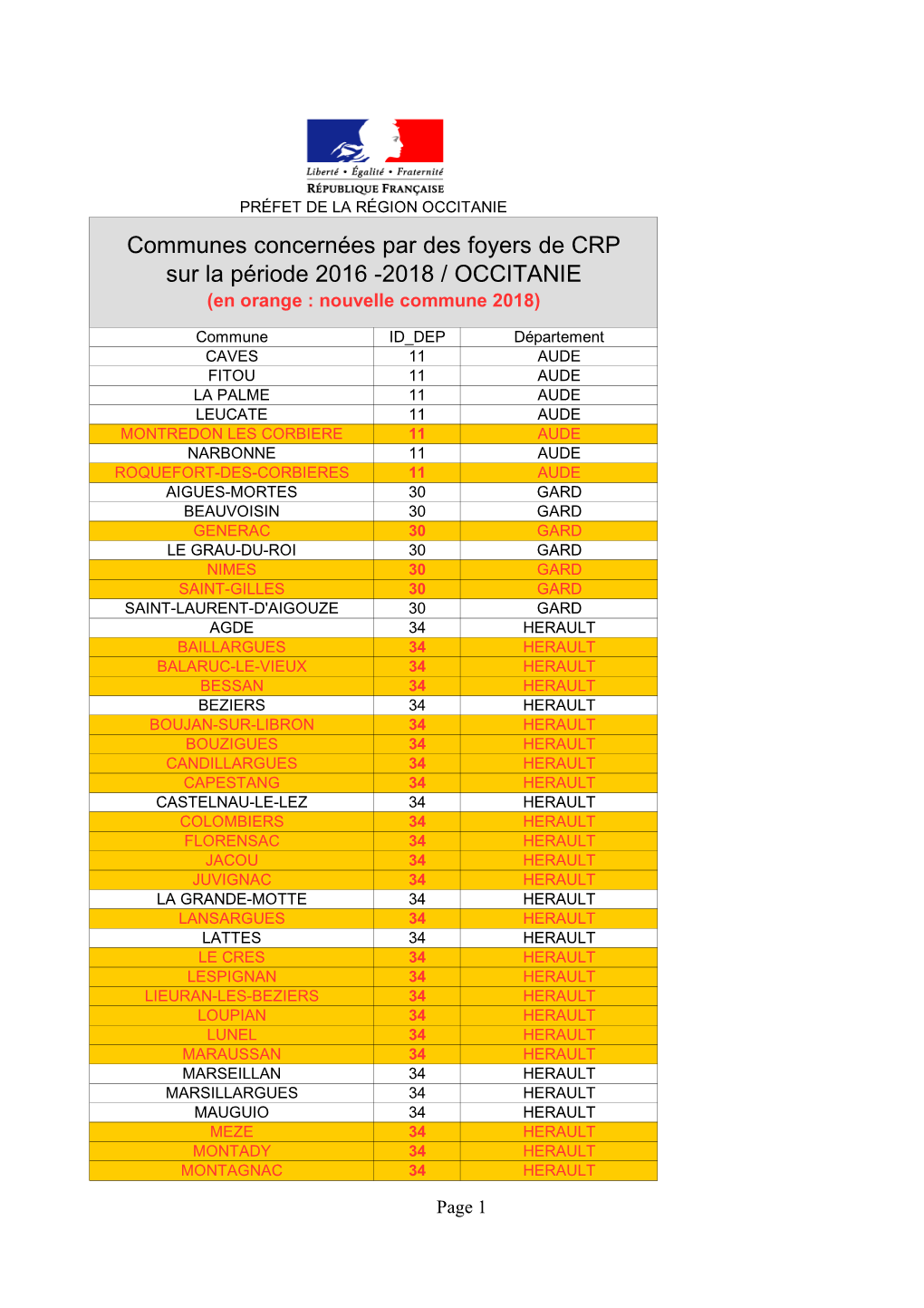 Communes Concernées Par Des Foyers De CRP Sur La Période 2016 -2018 / OCCITANIE (En Orange : Nouvelle Commune 2018)