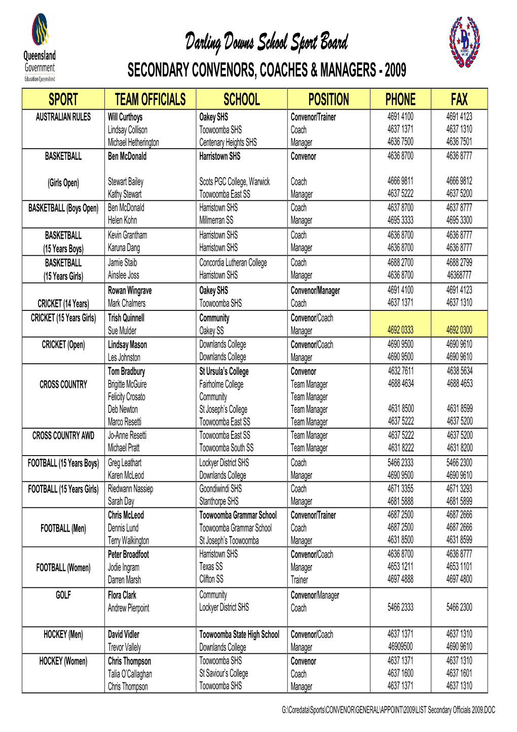 LIST Secondary Officials 2009.DOC