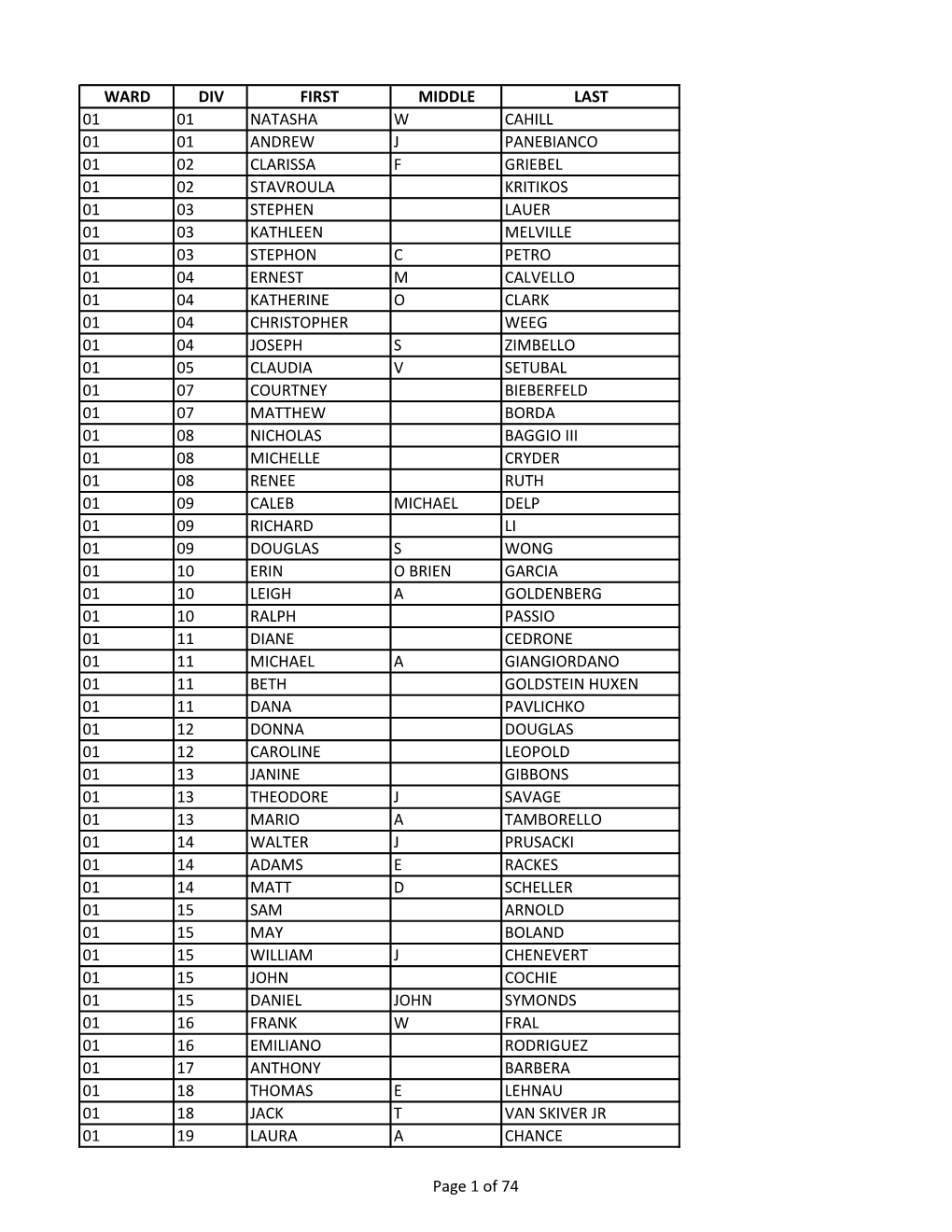 Ward Div First Middle Last 01 01 Natasha W Cahill 01 01 Andrew J Panebianco 01 02 Clarissa F Griebel 01 02 Stavroula Kritikos 01