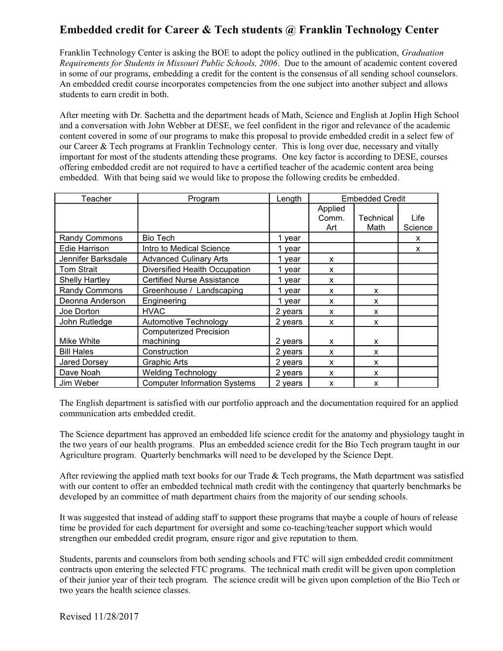 Embedded Credit Overview Ftc