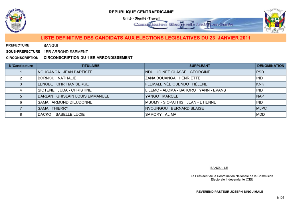 Liste Definitive Des Candidats Aux Elections Legislatives