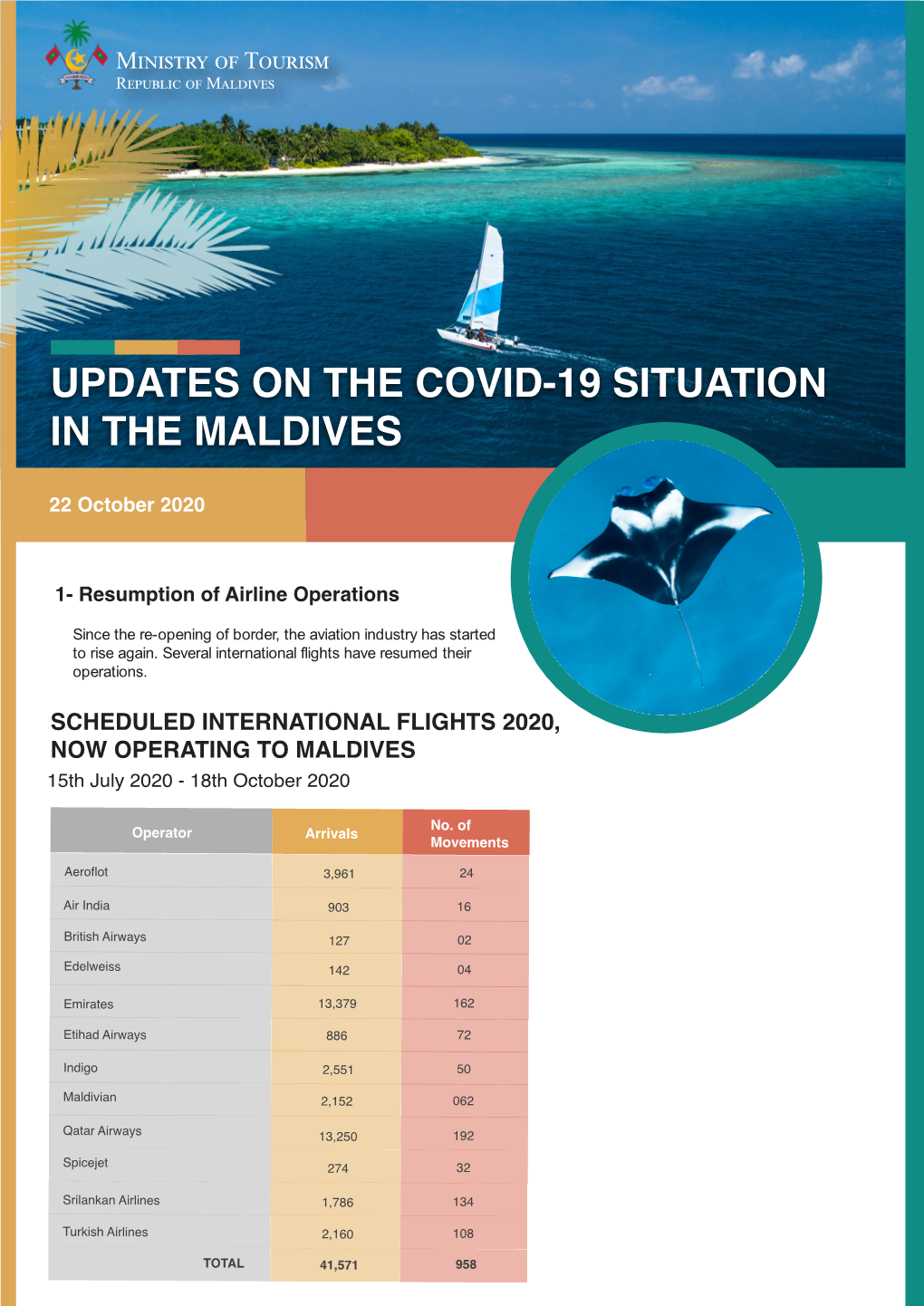 Updates on the Covid-19 Situation in the Maldives