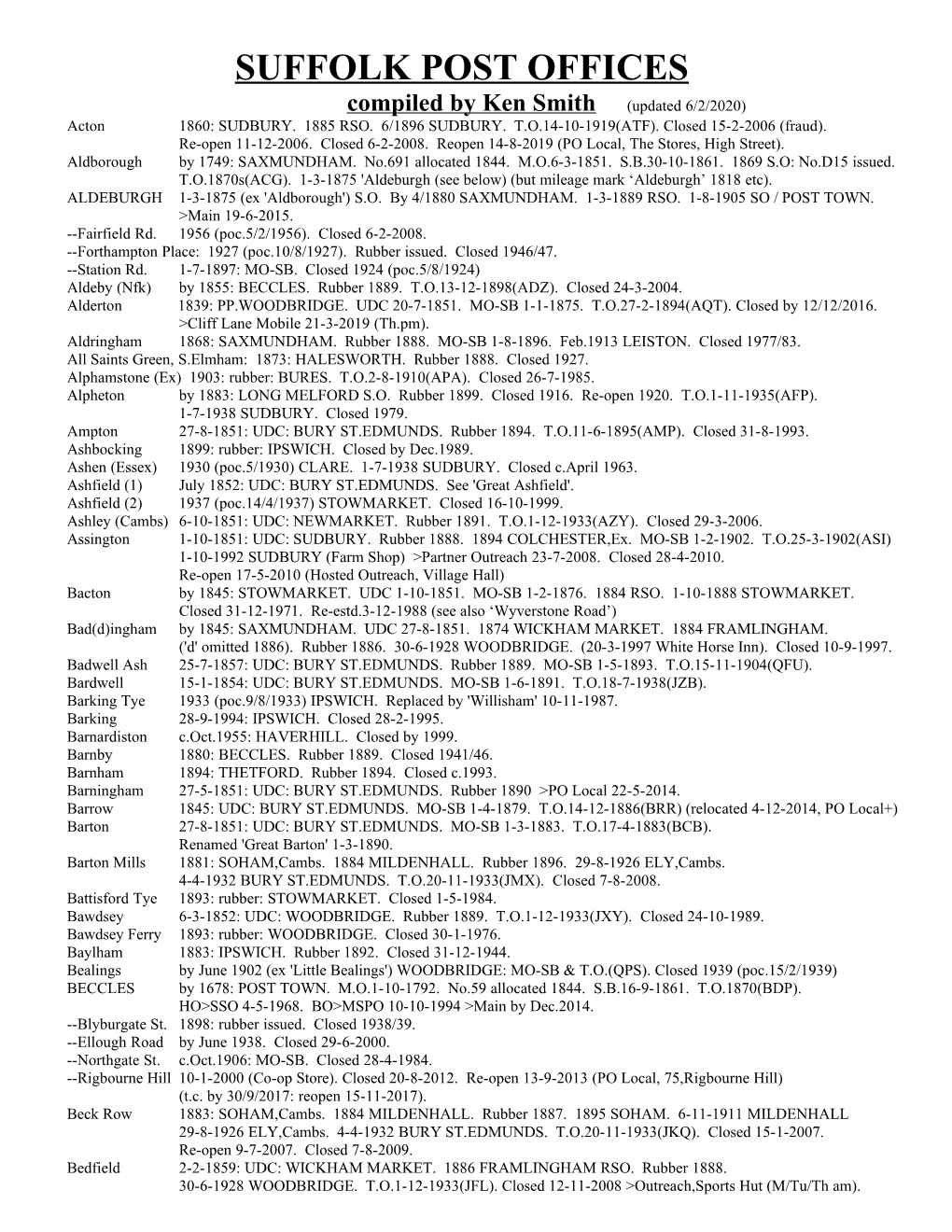 SUFFOLK POST OFFICES Compiled by Ken Smith (Updated 6/2/2020) Acton 1860: SUDBURY