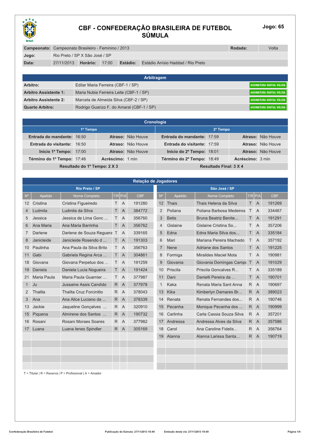 CBF - CONFEDERAÇÃO BRASILEIRA DE FUTEBOL Jogo: 65 SÚMULA