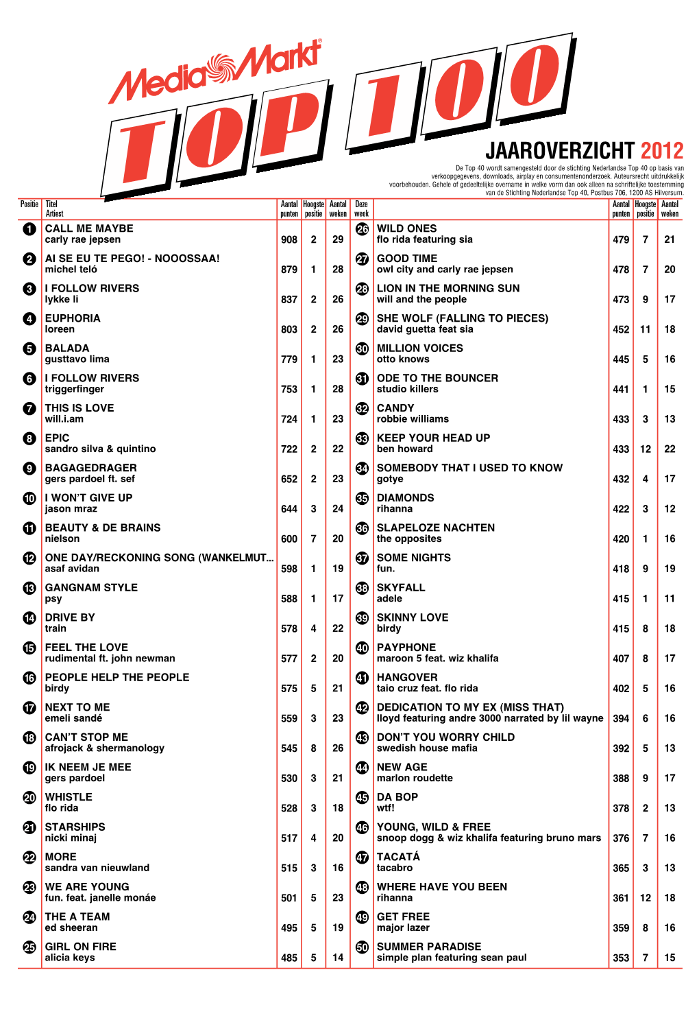 JAAROVERZICHT 2012 De Top 40 Wordt Samengesteld Door De Stichting Nederlandse Top 40 Op Basis Van Verkoopgegevens, Downloads, Airplay En Consumentenonderzoek