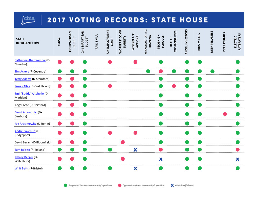 STATE REPRESENTATIVE SE B a C 1St B IP a R TISA N B UD GE