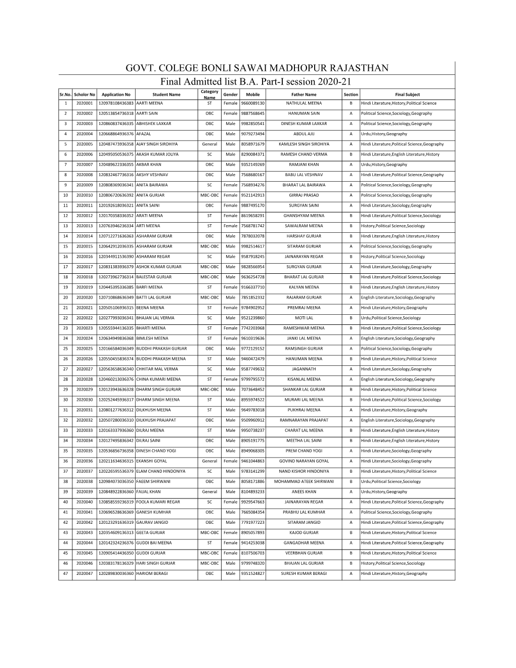 GOVT. COLEGE BONLI SAWAI MADHOPUR RAJASTHAN Final Admitted List B.A