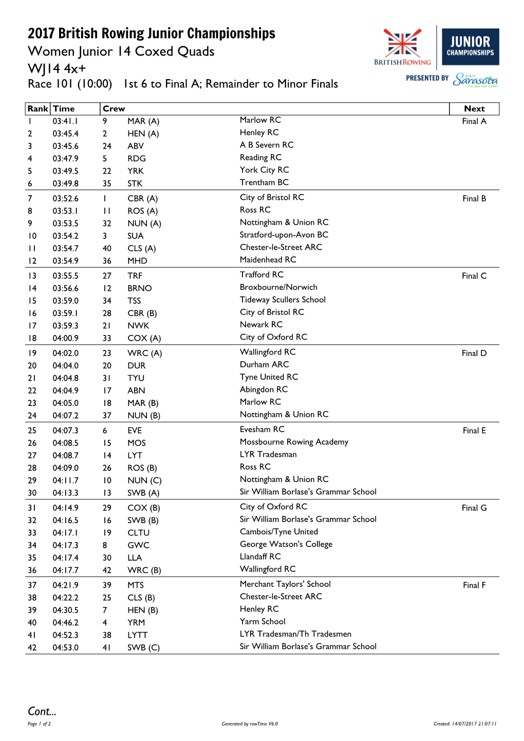 2017 British Rowing Junior Championships Women Junior 14 Coxed Quads WJ14 4X+ Race 101 (10:00) 1St 6 to Final A; Remainder to Minor Finals