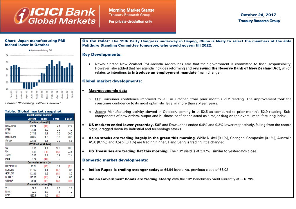 Morning Market Starter Treasury Research Group October 24, 2017 for Private Circulation Only Treasury Research Group