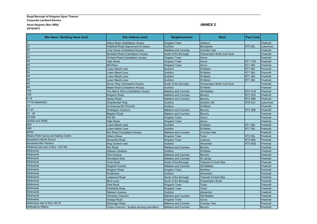 ANNEX 2 29/10/2013 2 3 Site Name / Building Name (Text) Site Address (Text) Neighbourhood Ward Post Code