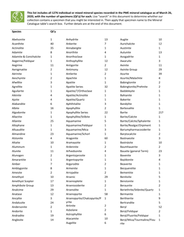 This List Includes All 1276 Individual Or Mixed Mineral Species Recorded In