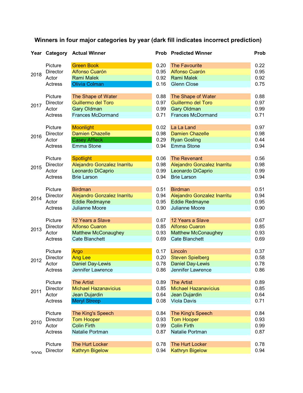 Complete Results