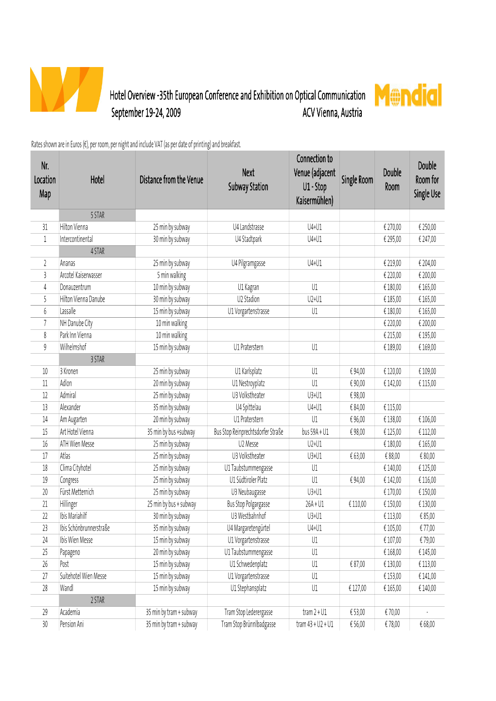 Hotel Overview -35Th European Conference and Exhibition on Optical Communication September 19-24, 2009 ACV Vienna, Austria