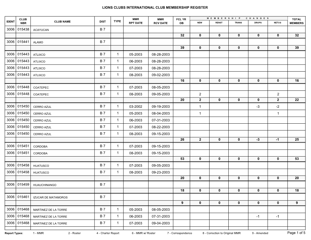 Lions Clubs International Club Membership Register