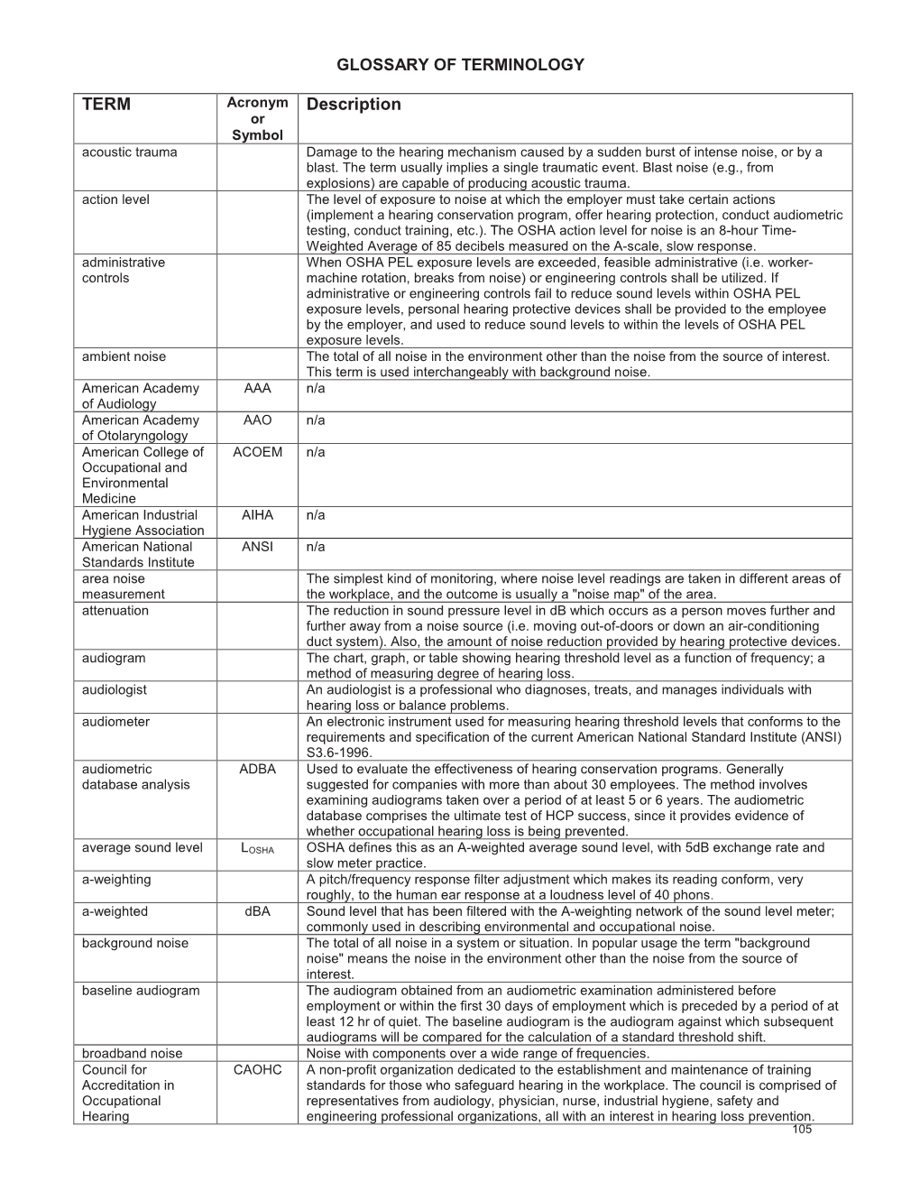 Glossary of Terminology